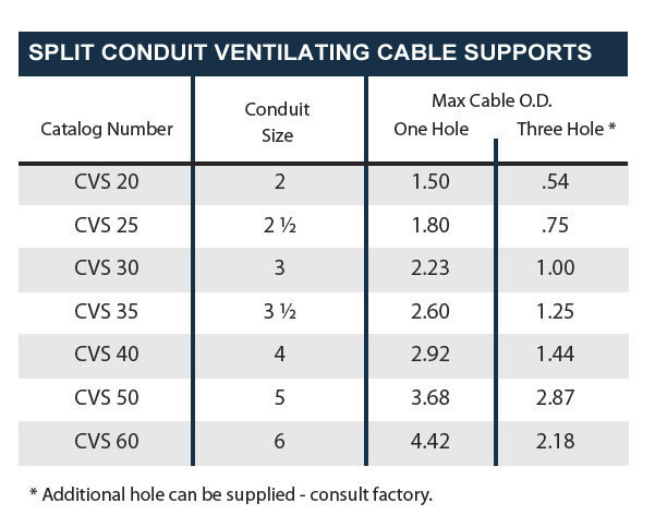 Split Conduit Ventilating Cable Supports