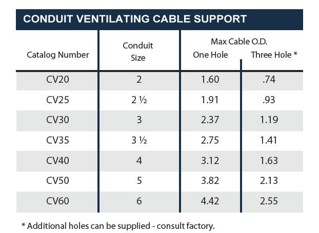 Conduit Ventilating Cable Support
