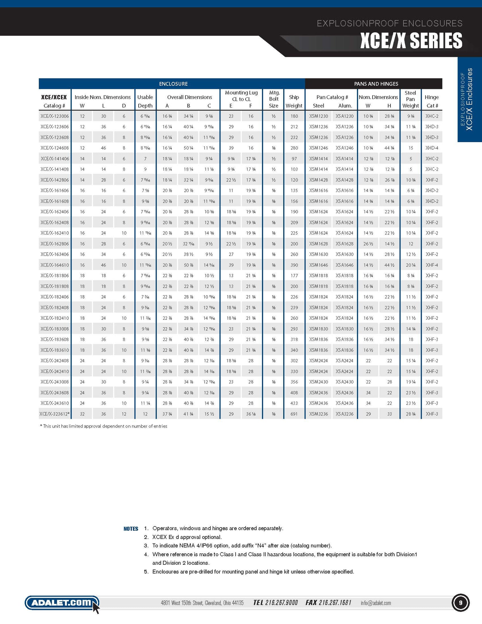 ExplosionProof Enclosures XCE Series AdaletEnclosures