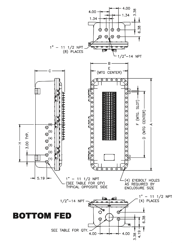 Explosionproof Division 1 Panelboard - X1PB - Lighting Panel - Main Lug Only