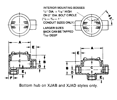 Multiple Hub Box Explosionproof & Dust-Ignition Proof Junction Boxes - Multi-Hub Boxes ...