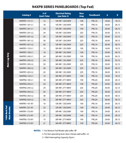 Dead Front Panel Label NEMA Type 4X Stainless Steel Dead Front Panelboards – AdaletEnclosures