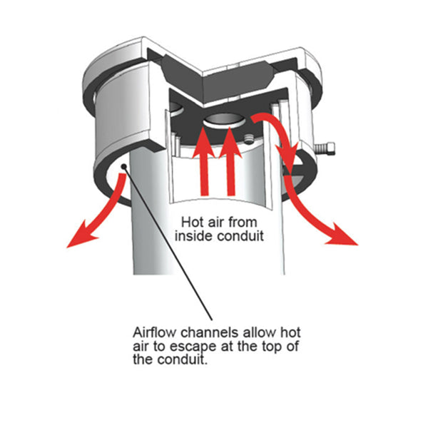 GenLo Conduit Ventilating Cable Supports – AdaletEnclosures