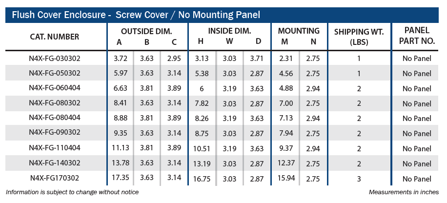 Fiberglass - Flush Cover Enclosures