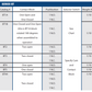 ExplosionProof Operator Devices - Contact Blocks