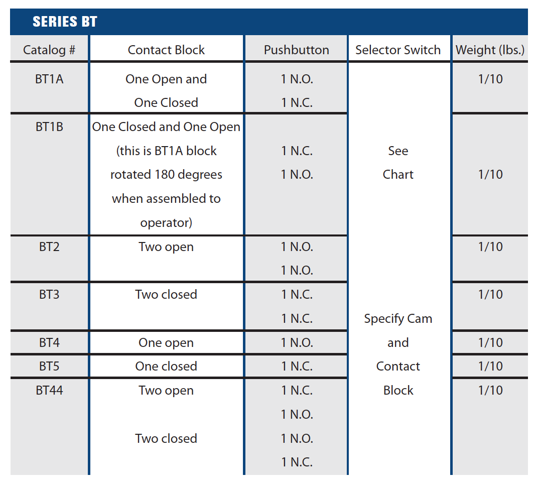 ExplosionProof Operator Devices - Contact Blocks – AdaletEnclosures